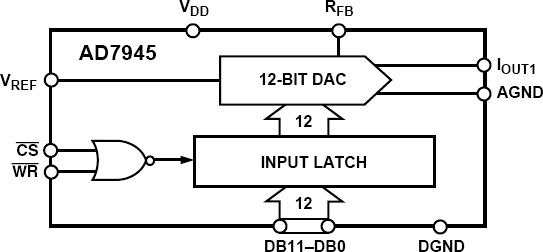 AD7945 Functional Block Diagram