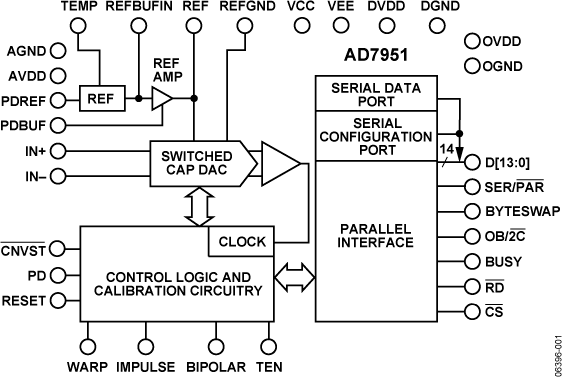 AD7951 Functional Block Diagram