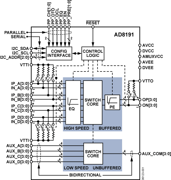 AD8191 Functional Block Diagram