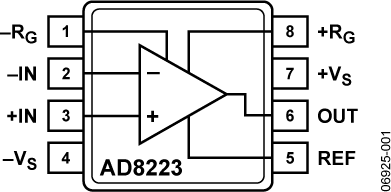 AD8223 Functional Block Diagram