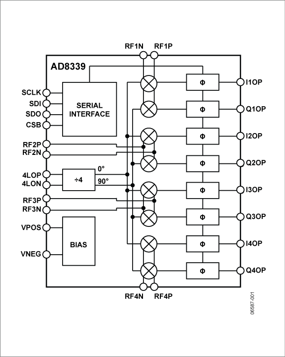 AD8339 Functional Block Diagram