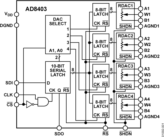 AD8403 Functional Block Diagram