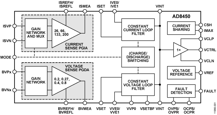 AD8450 Functional Block Diagram