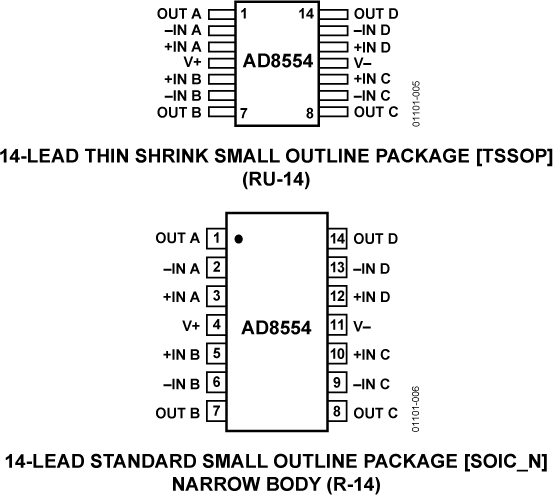 AD8554-fbl