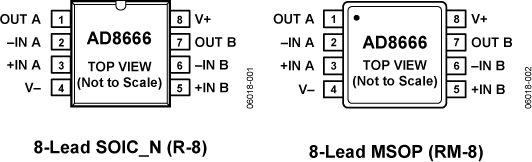 AD8666-fbl