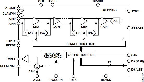 AD9203 Functional Block Diagram