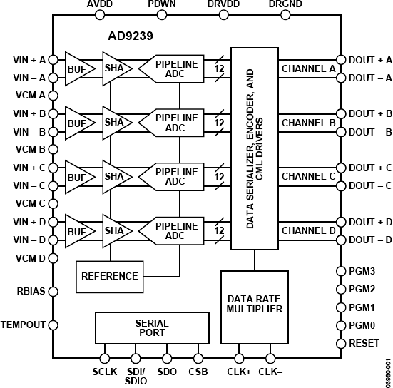 AD9239 Functional Block Diagram