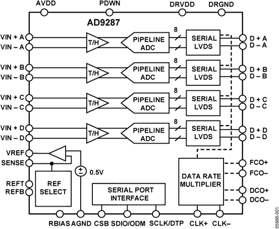AD9287-fbl