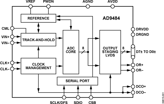 AD9484 Functional Block Diagram
