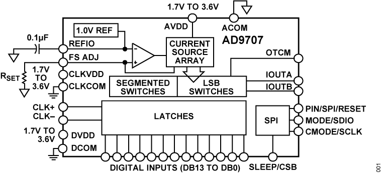 AD9704/AD9705/AD9706/AD9707 Functional Block Diagram