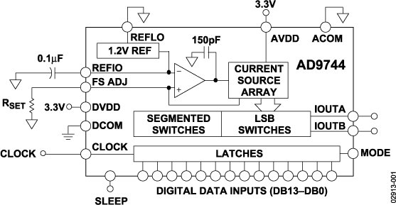 AD9744 Functional Block Diagram