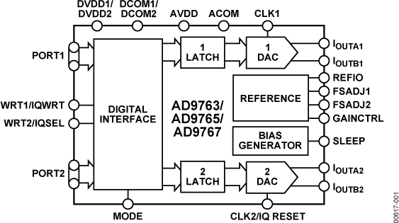 AD9763/AD9765/AD9767 Functional Block Diagram