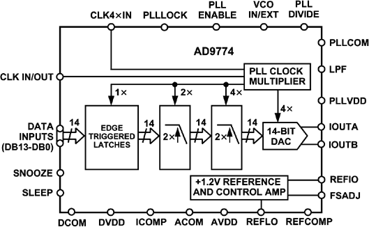 AD9774-fbl
