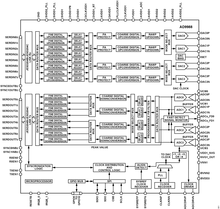 AD9988 Functional Block Diagram