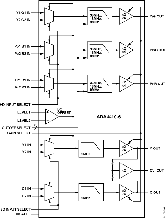 ADA4410-6-fbl