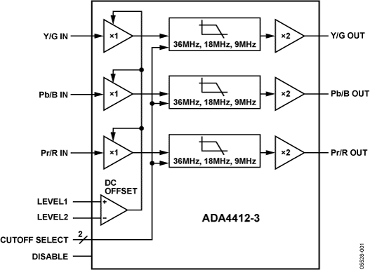 ADA4412-3 Functional Block Diagram