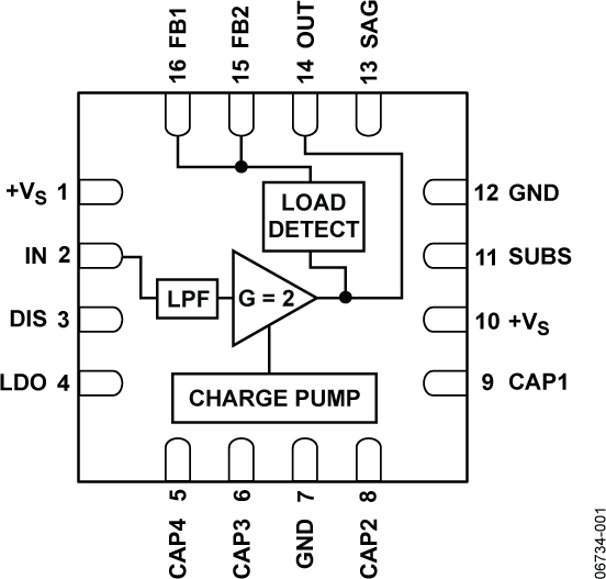 ADA4431-1 Functional Block Diagram