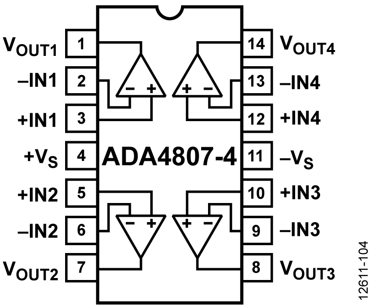 ADA4807-4 Fuctional Block Diagram