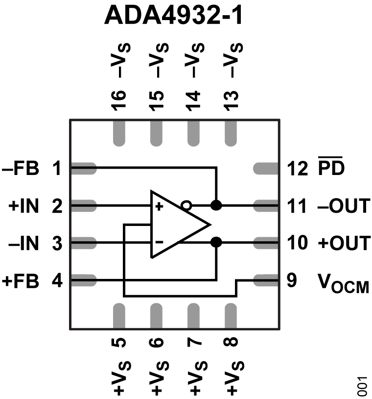 ADA4932-1 Functional Block Diagram