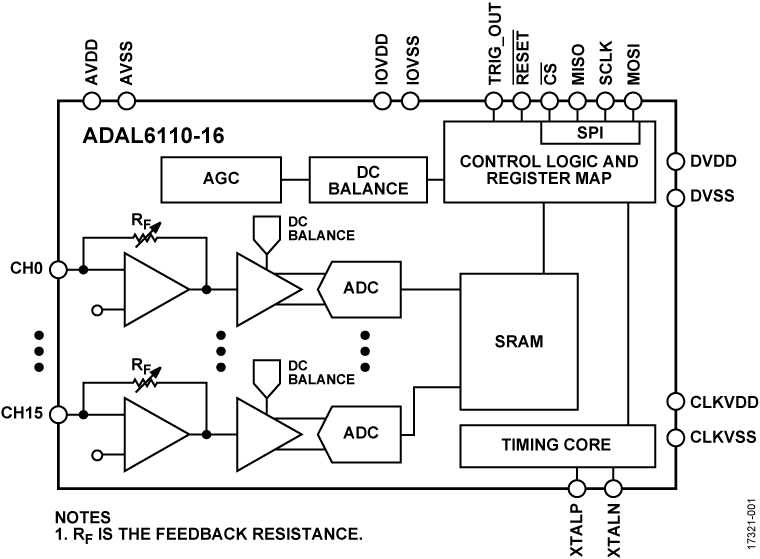 ADAL6110-16 Functional Block Diagram