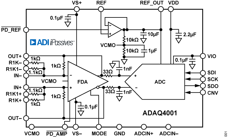 ADAQ4001 Functional Block Diagram