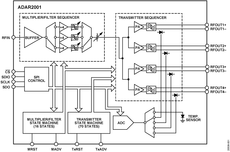 ADAR2001 Functional Block Diagram