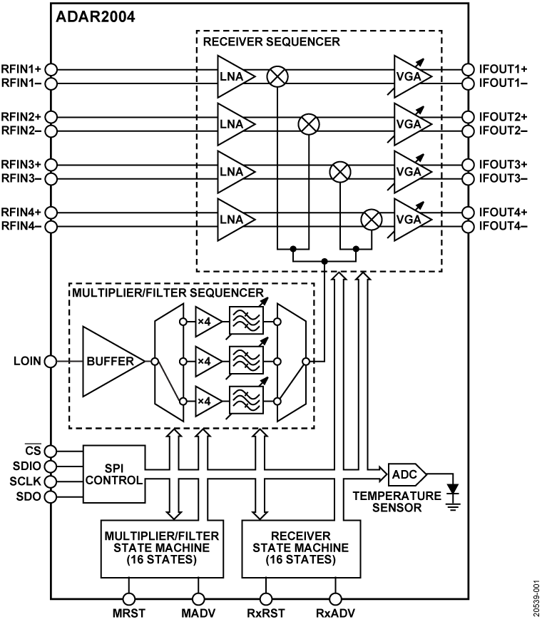 ADAR2004 Functional Block Diagram