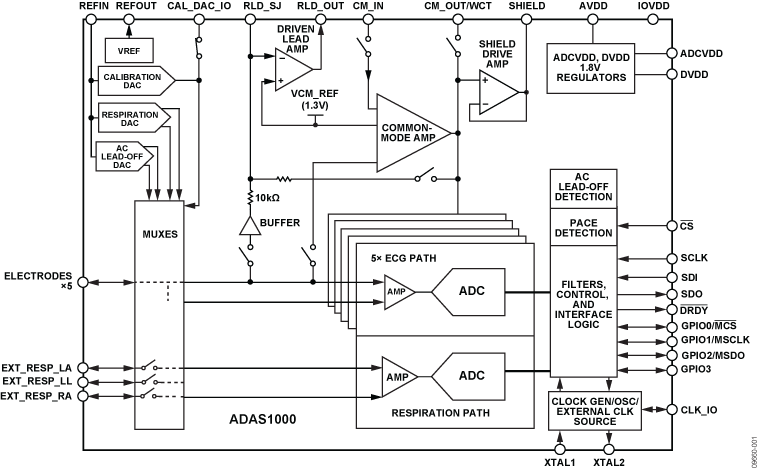 ADAS1000 Functional Block Diagram