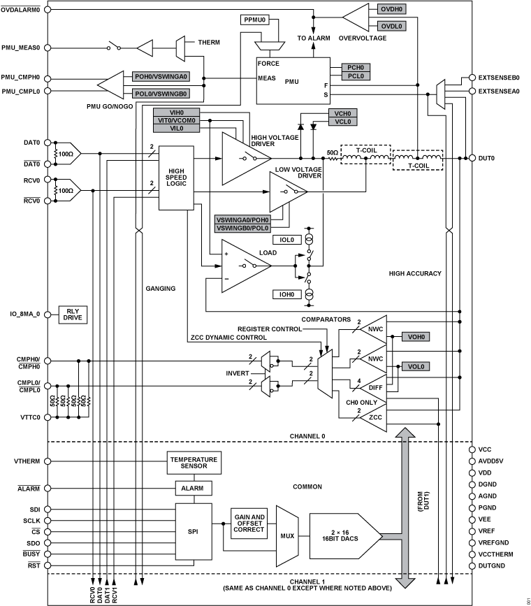 ADATE334 Functional Block Diagram