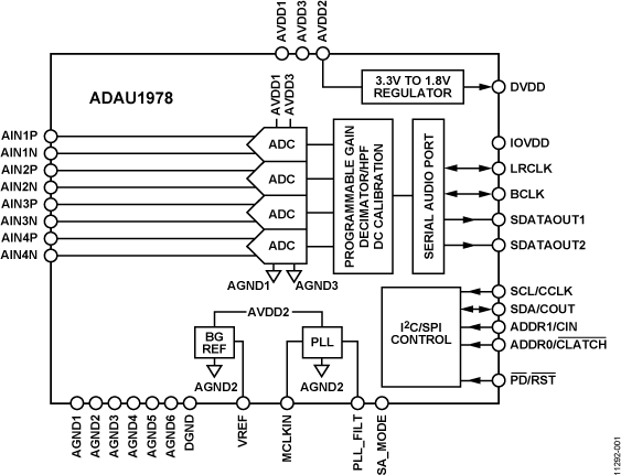 ADAU1978 Functional Block Diagram