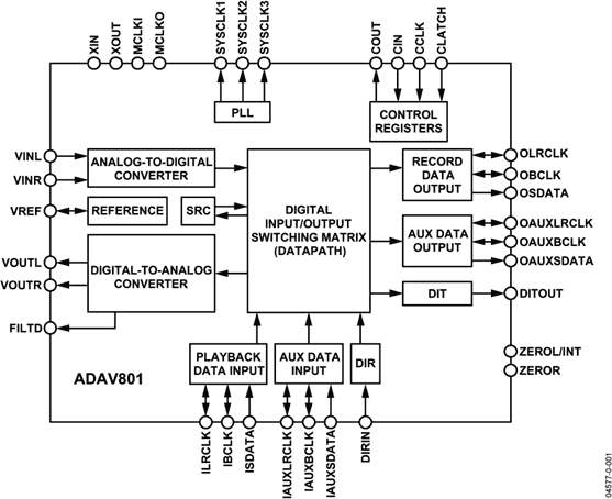 ADAV801 Functional Block Diagram