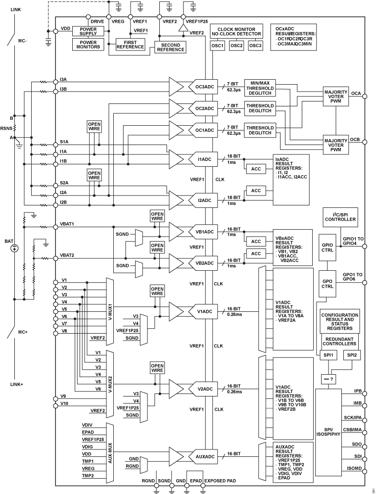 ADBMS2950B Functional Block Diagram