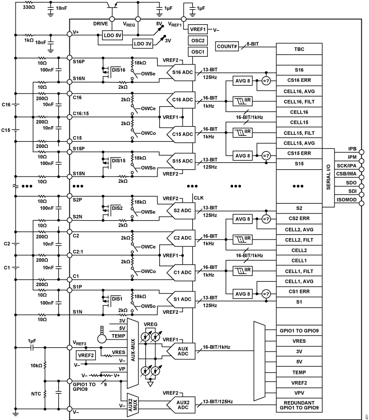 ADBMS6830 Functional Block Diagram