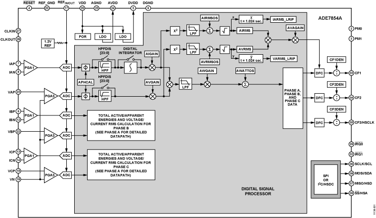 ADE7854A Functional Block Diagram