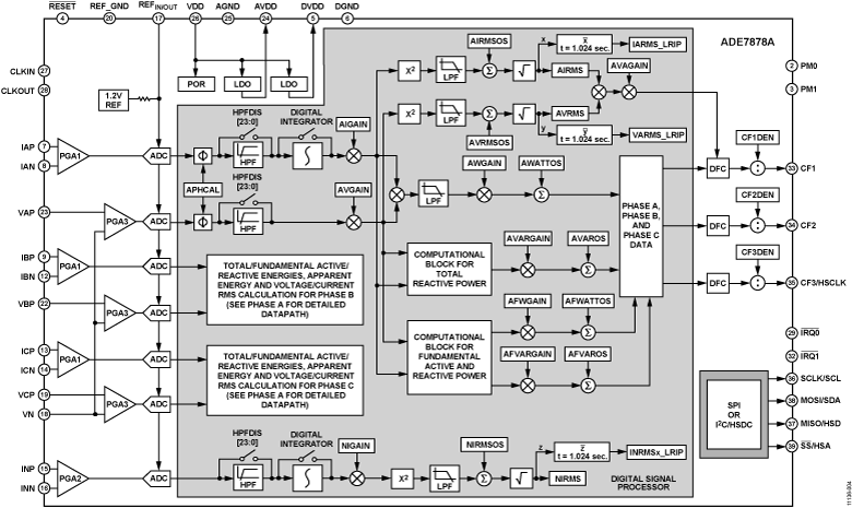 ADE7878A Functional Block Diagram