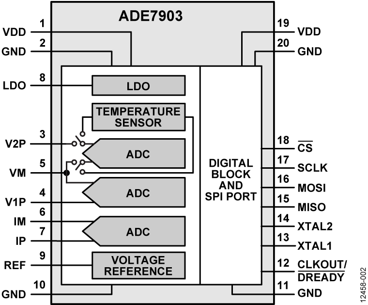 ADE7903 Functional Block Diagram