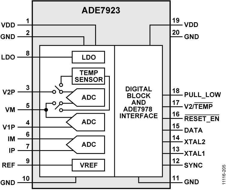 ADE7923 Functional Block Diagram