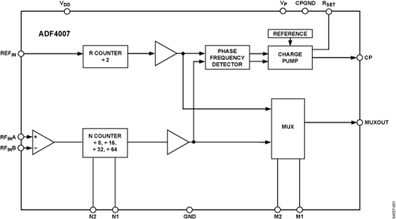 ADF4007 Functional Block Diagram