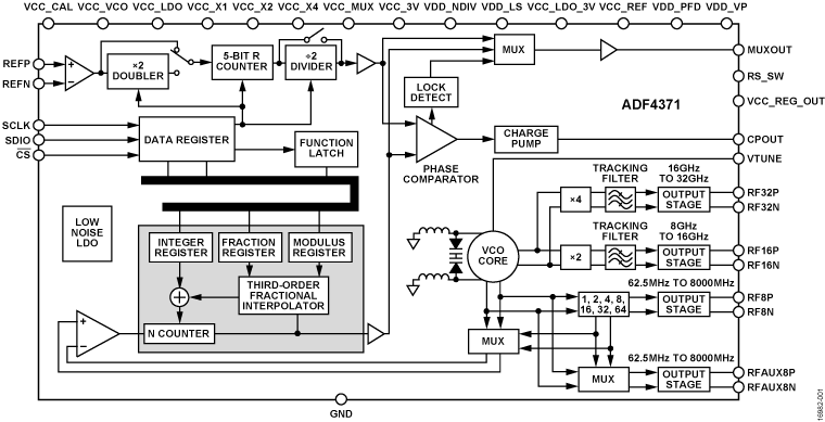 ADF4371 Functional Block Diagram
