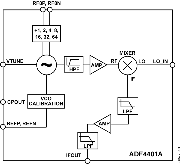 ADF4401A Functional Block Diagram