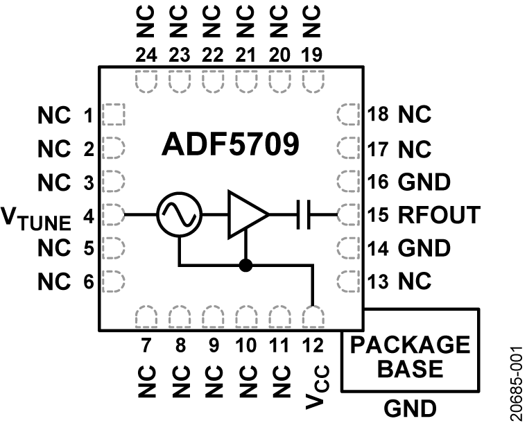 ADF5709 Functional Block Diagram