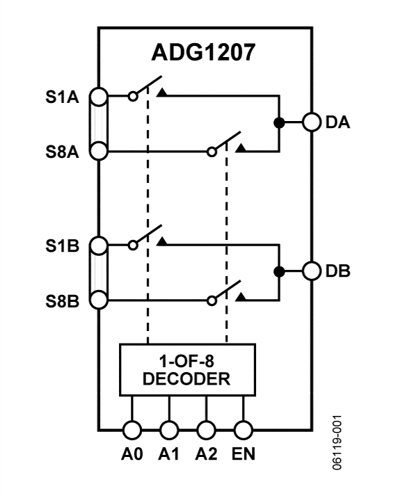 ADG1207-fbl