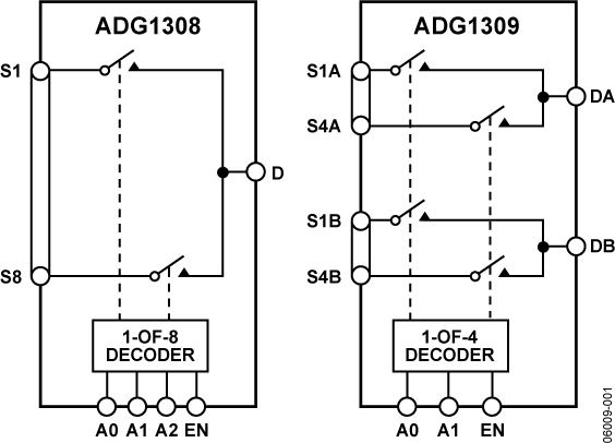 ADG1308/ADG1309 Functional Block Diagram
