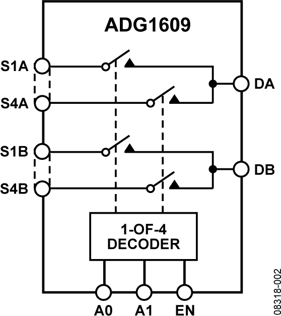 ADG1609 Functional Block Diagram