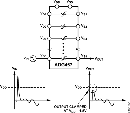 ADG467 Functional Block Diagram