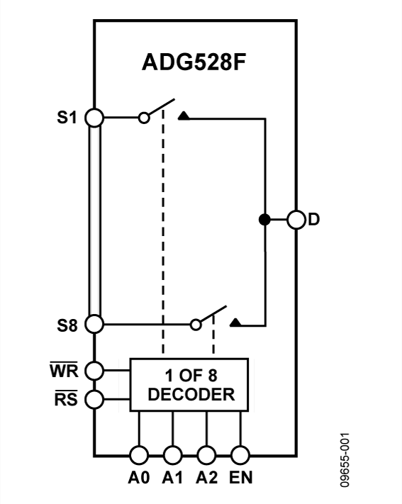 ADG528F Functional Block Diagram