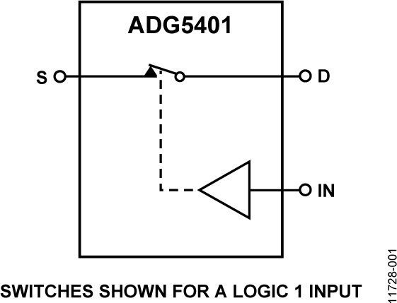 ADG5401 Functional Block Diagram