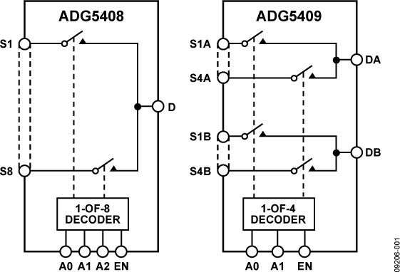 ADG5408-5409-fbl