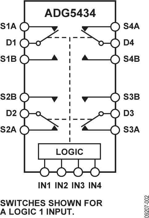 ADG5434 Functional Block Diagram