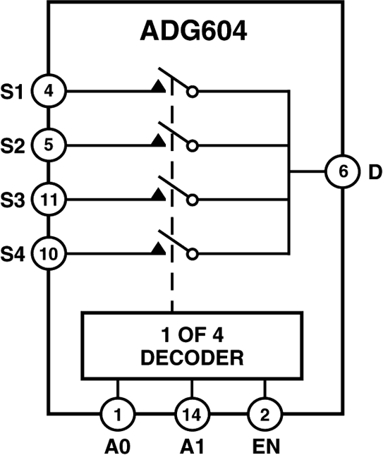 ADG604 Functional Block Diagram